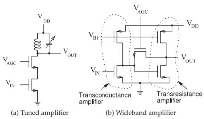 2.3: Amplifier Gain Definitions .